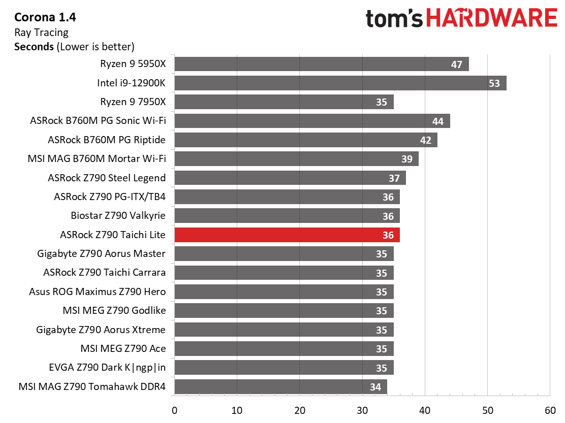 ASRock Z790 Taichi Lite