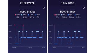Fitbit sleep tracker results comparison