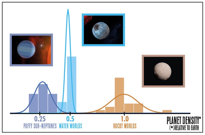 La demografía de los pequeños planetas alrededor de las estrellas enanas rojas.