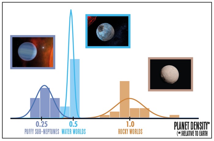 The demographics of small planets around red dwarf stars.