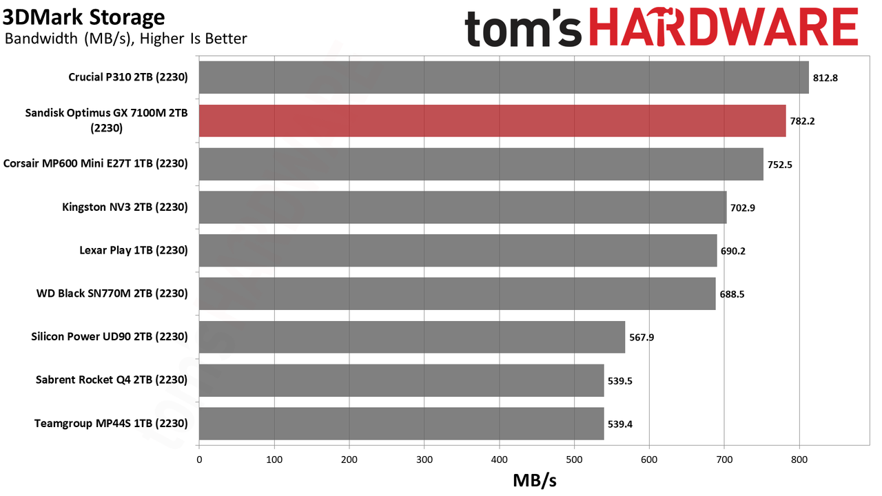 Sandisk Optimus GX 7100M 2TB SSD