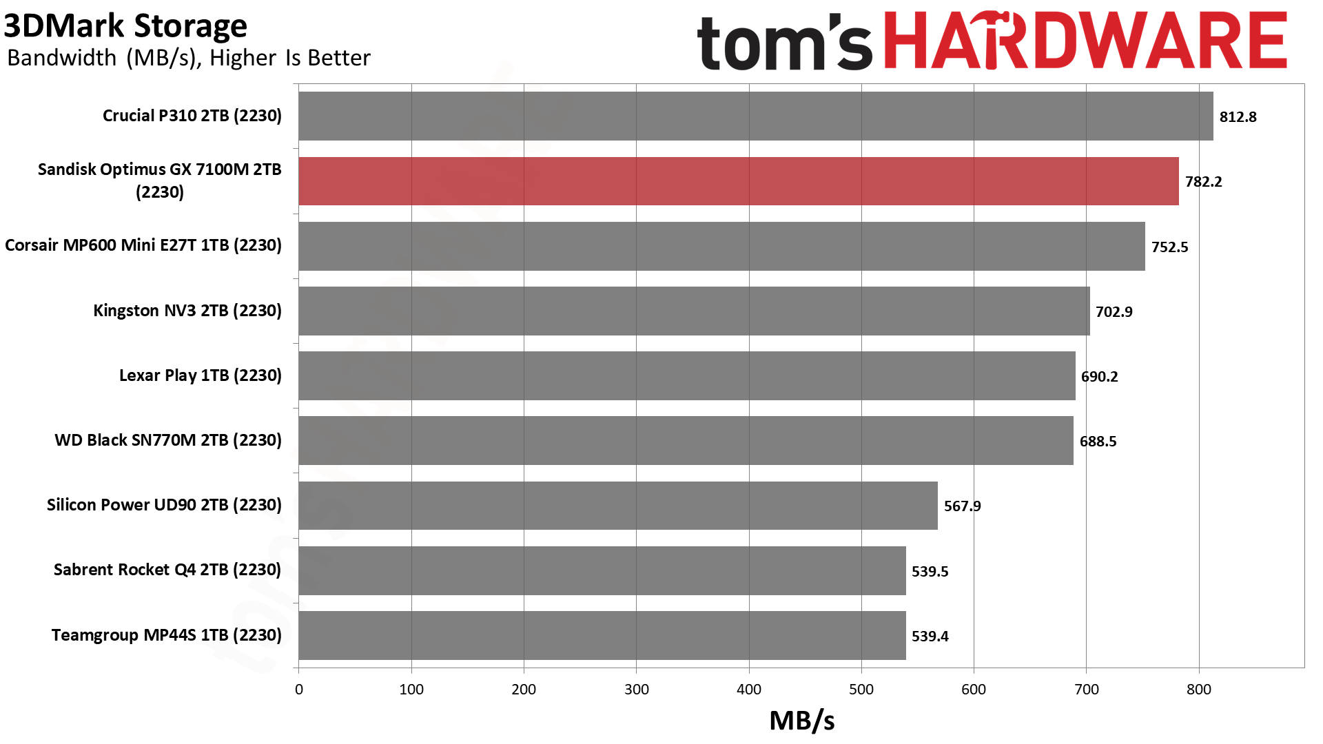Sandisk Optimus GX 7100M 2TB SSD