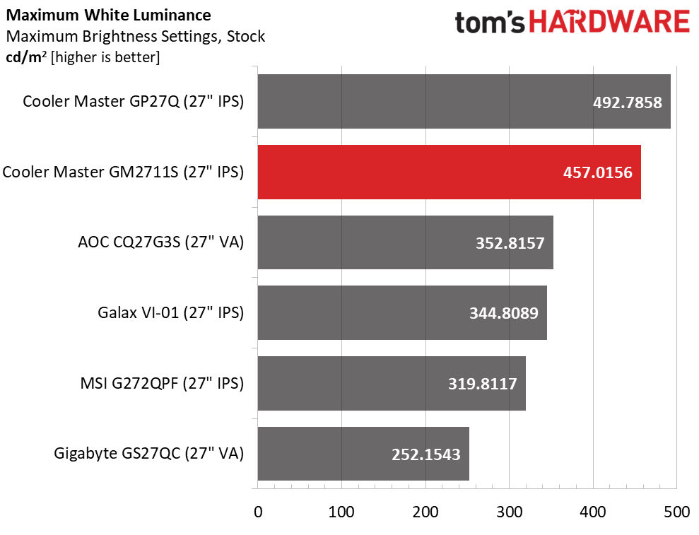 Cooler Master GM2711S