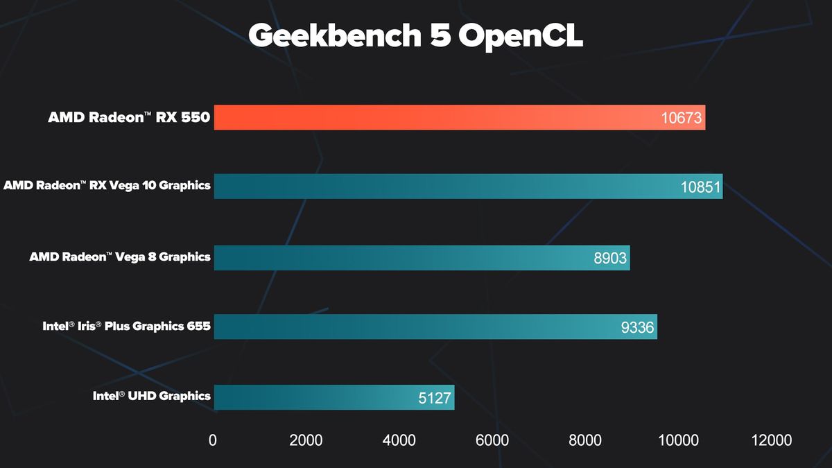 Gpu