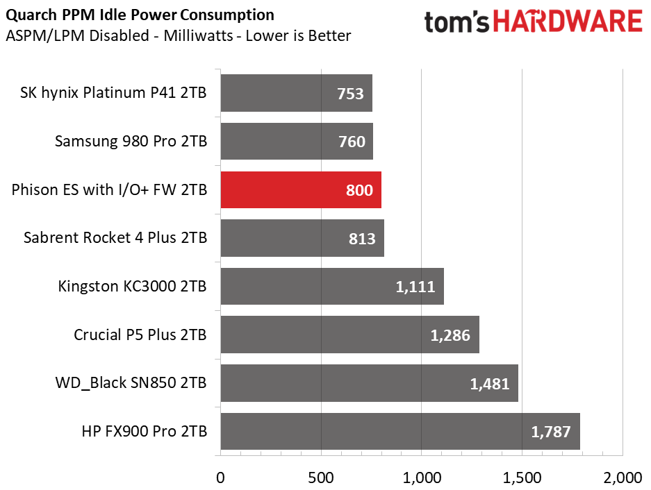 Phison I/O+ SSD Firmware