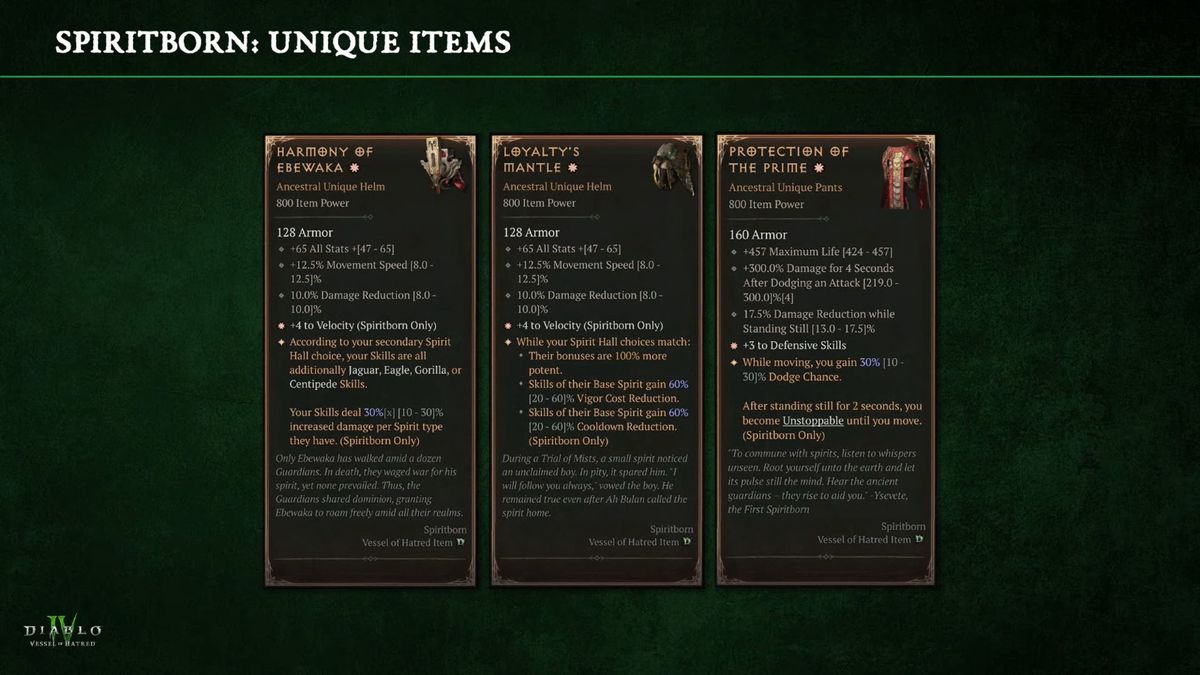 Diablo 4 Spiritborn Uniques
