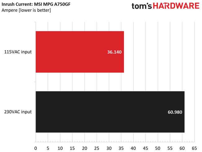MSI MPG A750GF