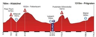 Int. Österreich-Rundfahrt - Stage 3 Profile