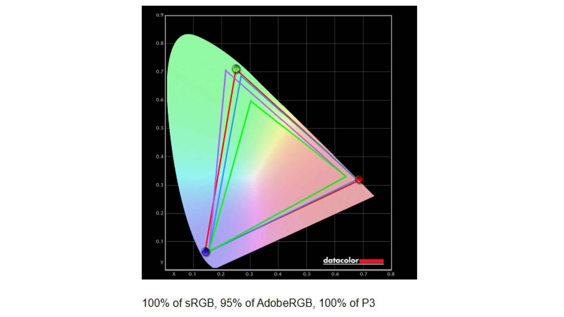 Benchmark graph for the Lenovo Yoga Book 9i (Gen 9).