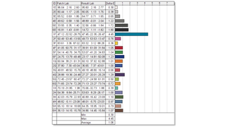 Dell P3222QE monitor lab results