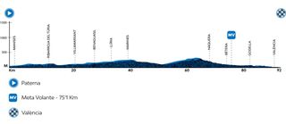 The stage 5 profile
