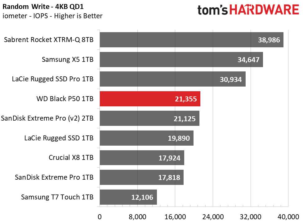 WD Black P50