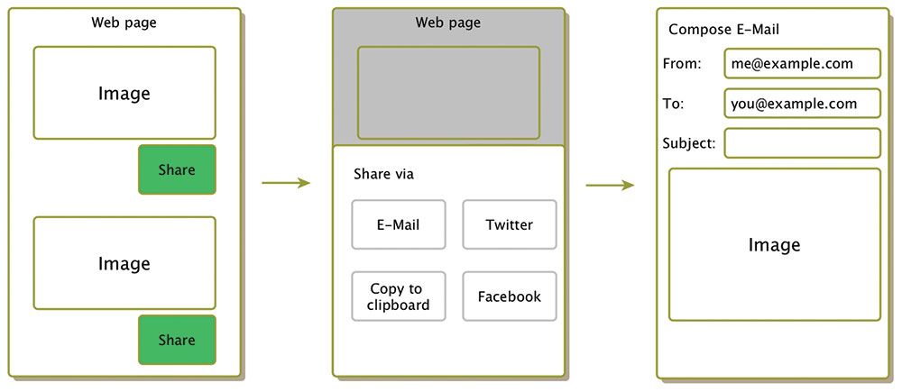 15 Web APIs you've never heard of | Creative Bloq
