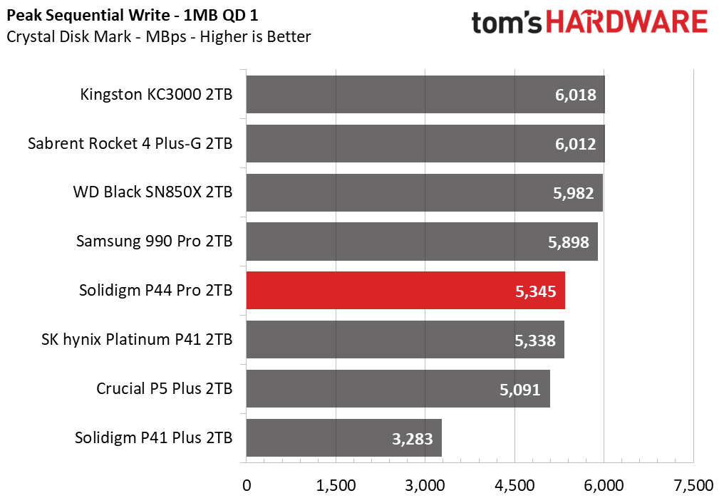 Solidigm P44 Pro SSD