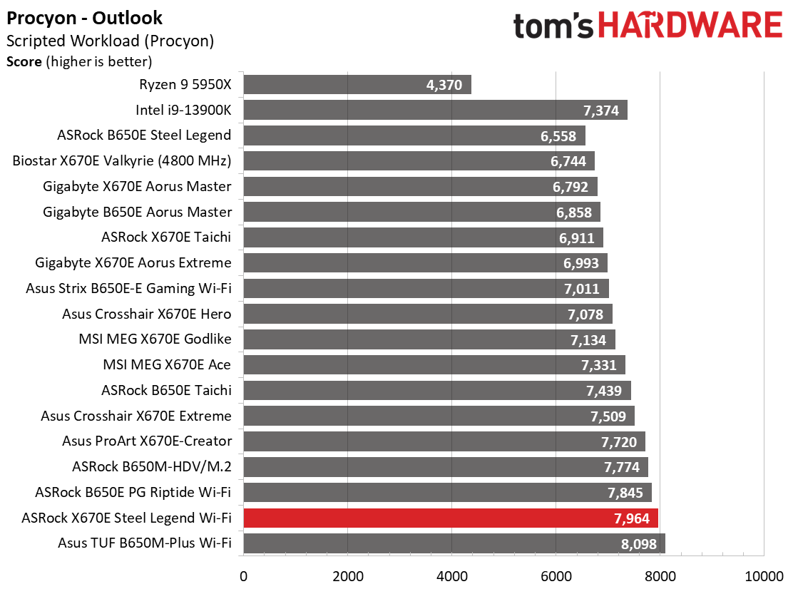 ASRock X670E Steel Legend Wi-Fi