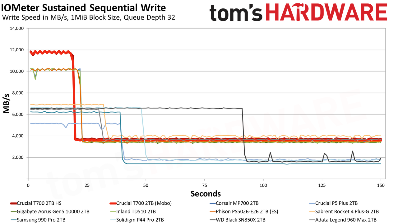 Crucial T700 SSD