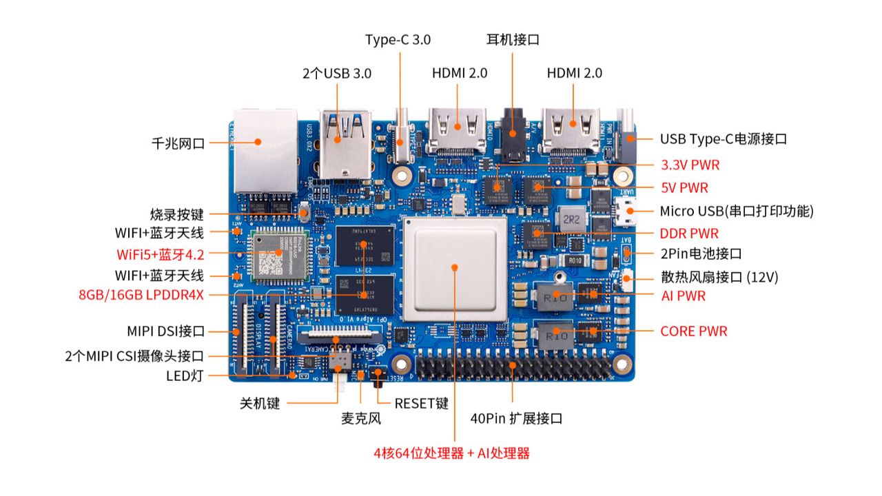 Orange Pi AIpro