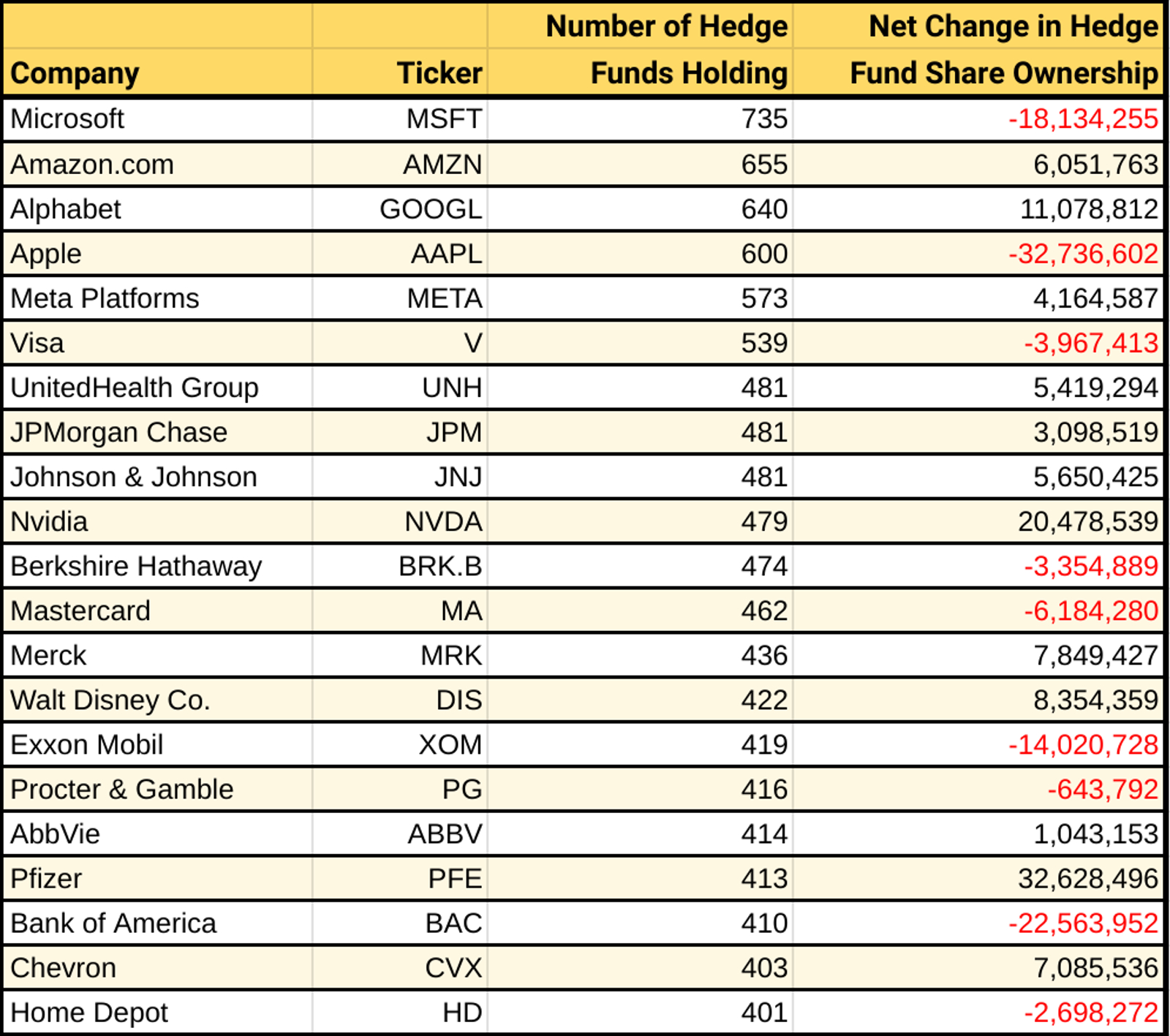 Best Blue Chip Stocks: 21 Hedge Fund Top Picks | Kiplinger