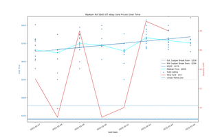 Đánh giá Card đồ họa GeForce RTX 3060 12GB DDR6, ra mắt vào cuối tháng 2 126 eBay định giá GPU, ngày 17-24 tháng 2 năm 2021