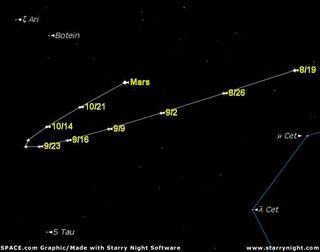 Viewer's Guide: Mars to be Spectacular in Fall, 2005