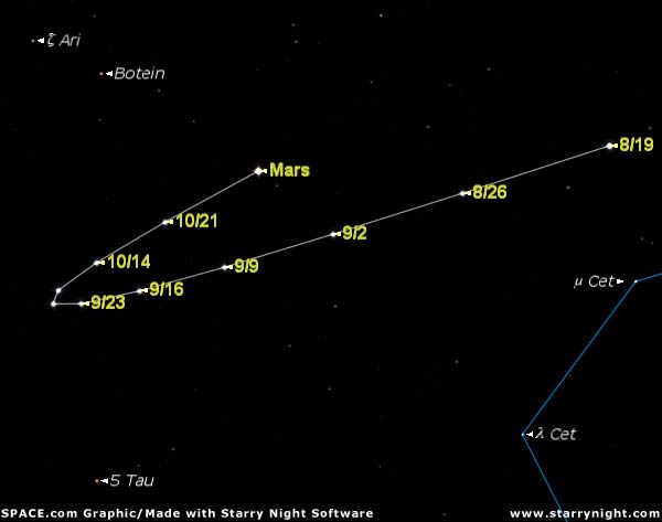 Viewer&#039;s Guide: Mars to be Spectacular in Fall, 2005