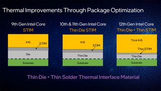 Intel Alder Lake 12th Gen CPU STIM and die comparison slide
