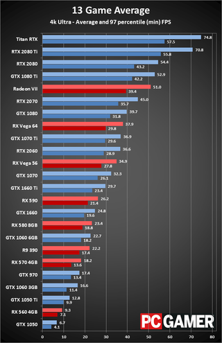 compare gpu gaming performance