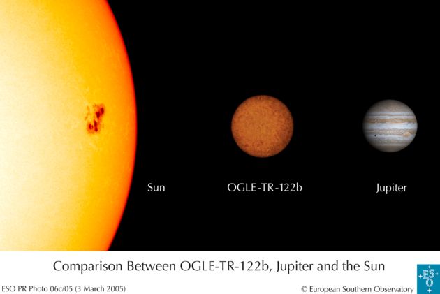 Newfound Star Smaller than Some Planets