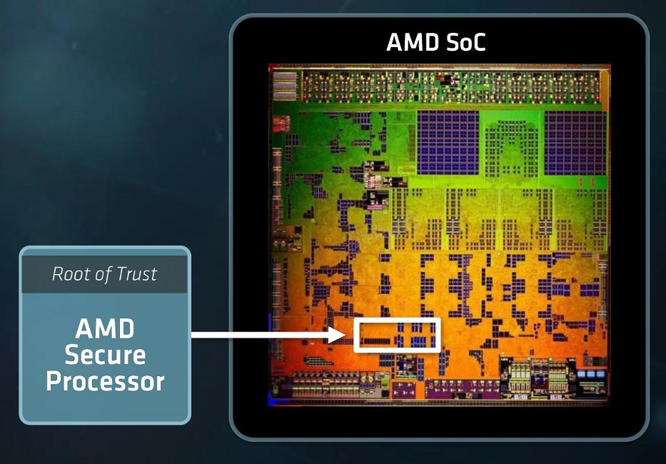 Trek Spotlijster Diversiteit Another AMD Zen 'Secure Encrypted Virtualization' Vulnerability  Demonstrated by Researchers | Tom's Hardware