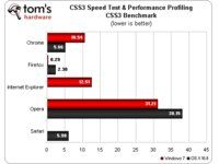 CSS3 Performance
