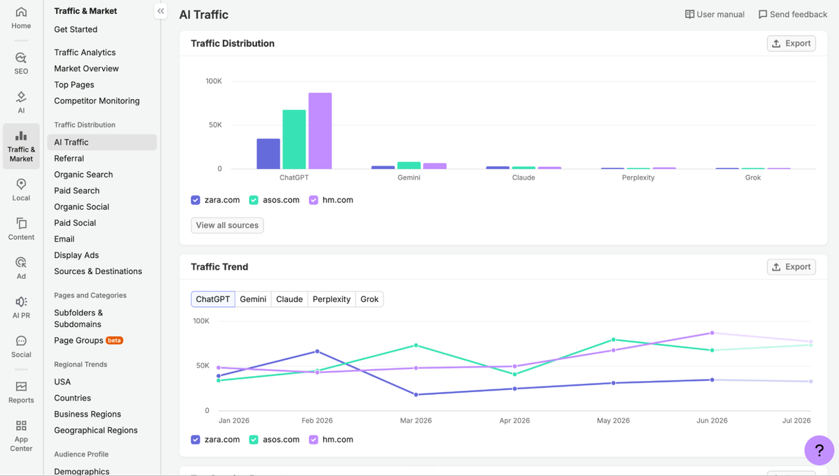 Semrush ai traffic