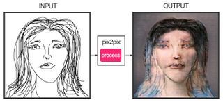 Pix2Pix creations can have uneven results, even if you supply a lot of detail.