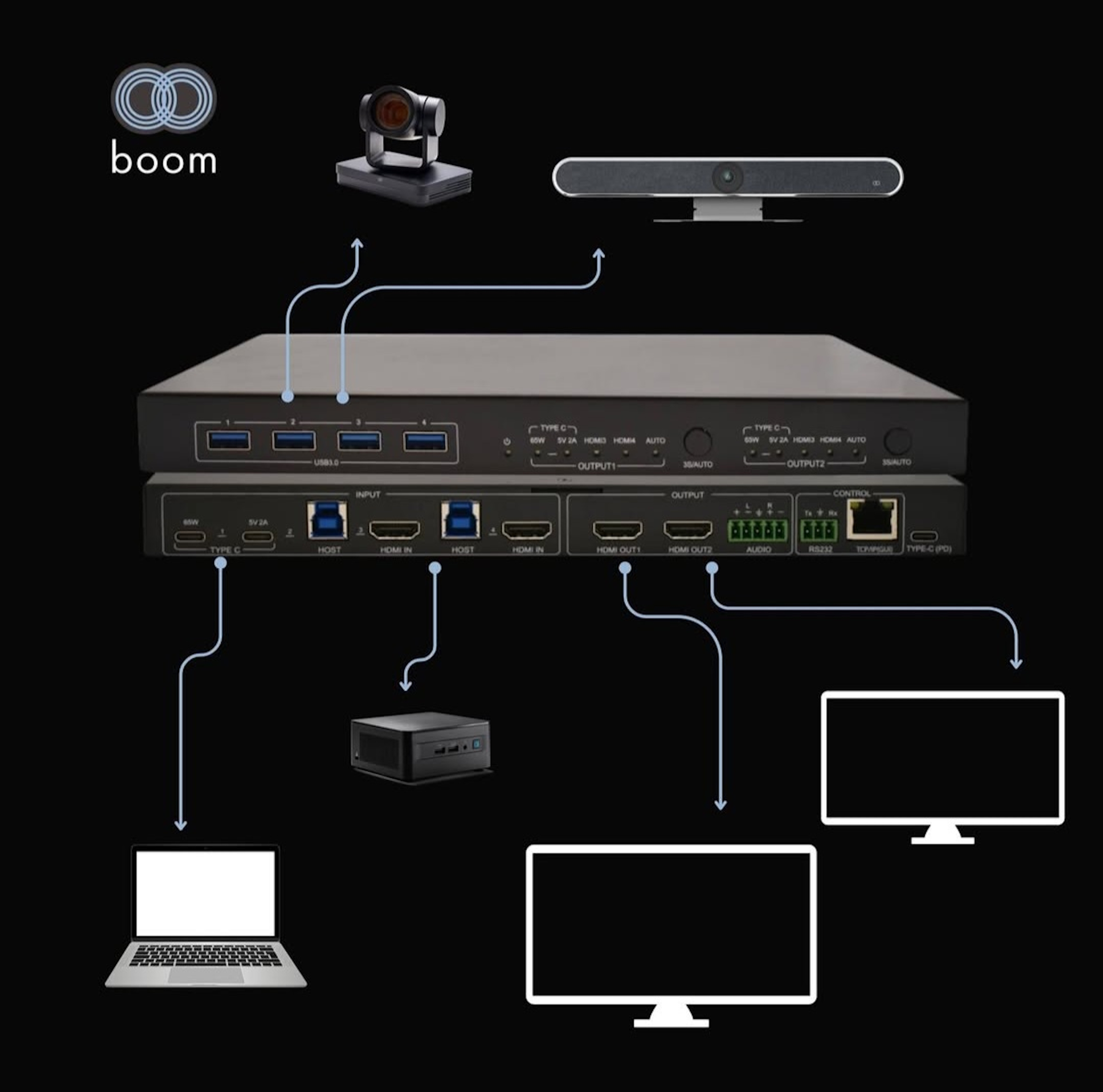 The new videoconferencing system from Boom.