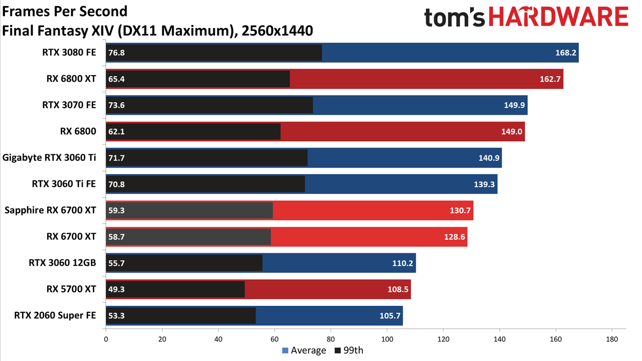 AMD Radeon RX 6700 XT