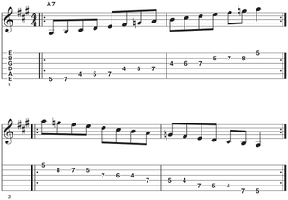 Mixolydian mode