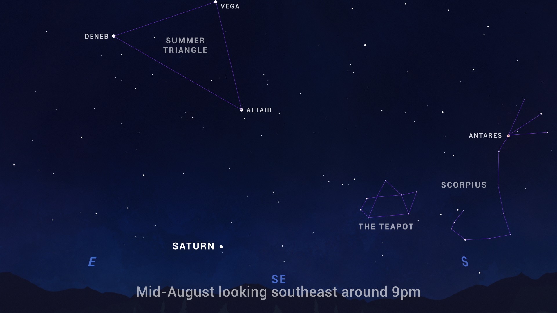 Illustration of Saturn opposition in the night sky on August 14