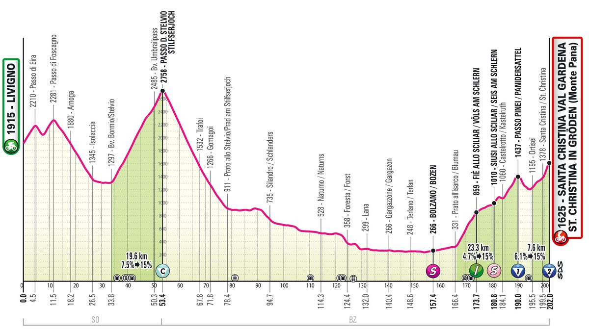 2024 Giro d'Italia maps and profiles