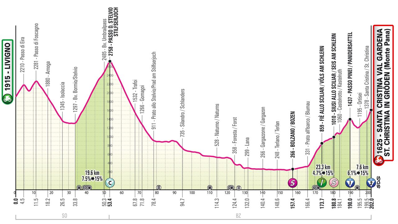 2024 Giro d'Italia maps and profiles