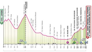 Stage 16 - 2024 Giro d'Italia stage 16 - preview
