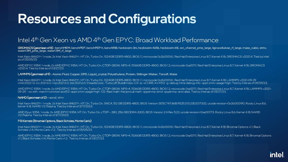 Sapphire Rapids Xeon vs AMD EPYC Genoa