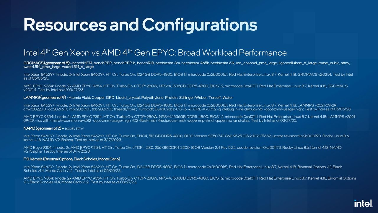 Sapphire Rapids Xeon vs AMD EPYC Genoa