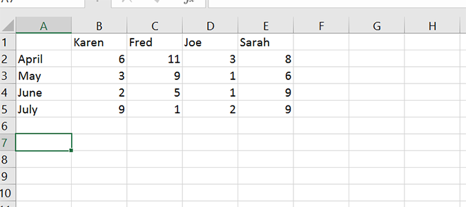 turn columns into rows