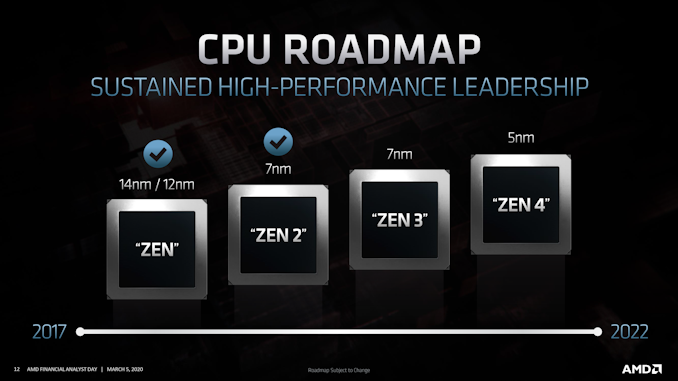AMD processor architecture roadmap up until 2022