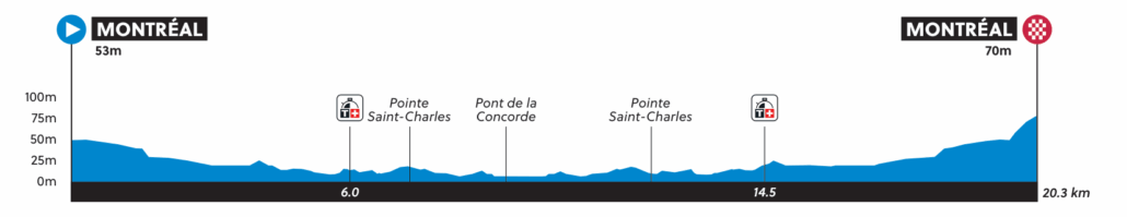 UCI Road World Championship 2026 - Junior Men's Time Trial