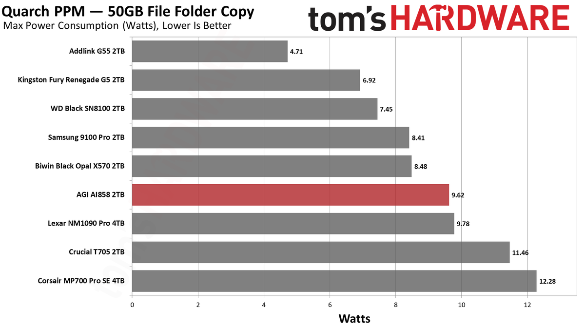 AGI AI858 2TB SSD
