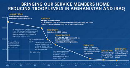 The White House's chart of troop levels is wildly misleading