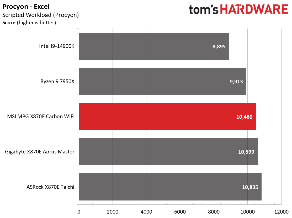 MSI X870E Carbon WIFI