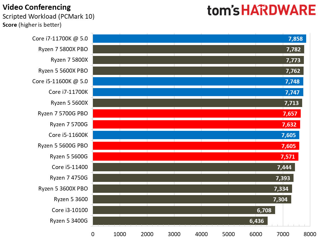 Ryzen 7 5700G