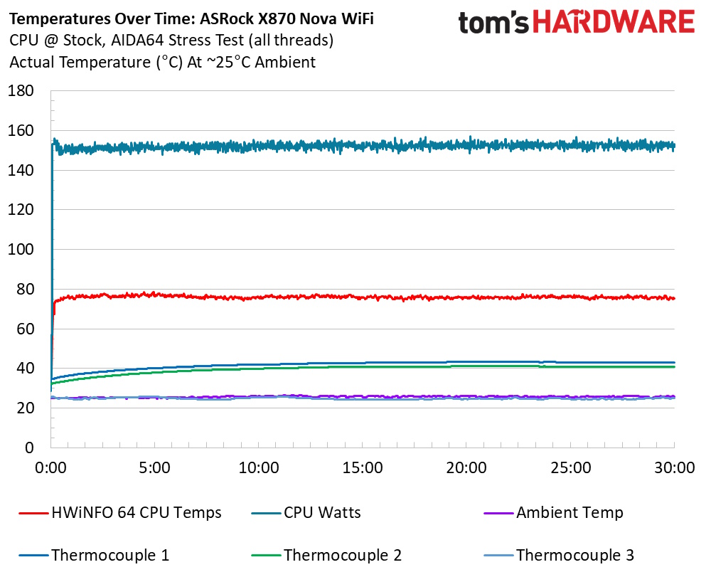 ASRock X870 Nova WiFi