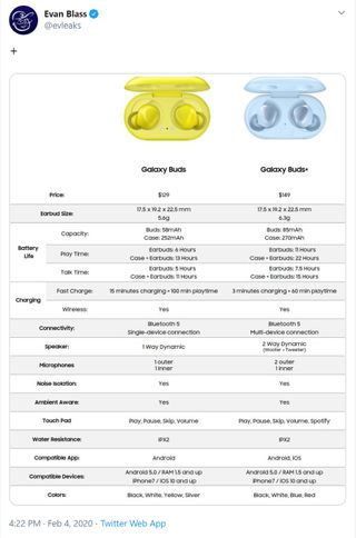 Fiche technique Samsung Galaxy Buds Plus